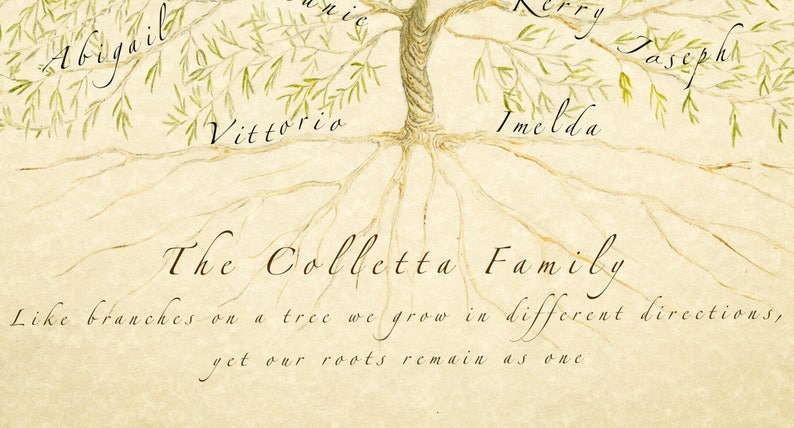 Framed Family Tree gift for parents, grandparents, inlaws or spouse. Filled with ancestors and descendants. image 8