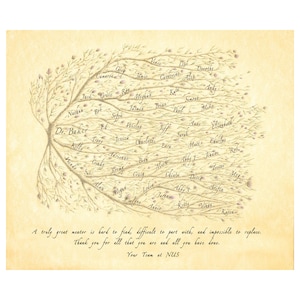 Printable Gift for boss, mentor or teacher with names of colleagues or classmates for a retirement, promotion, farewell or furlough present