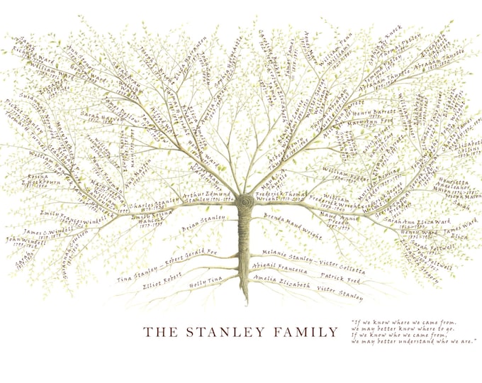 Family Tree Print, Custom Family Tree, Personalized Mum Gift, Anniversary Gift, Ancestry Print, Genealogy Chart, Gift for Parents