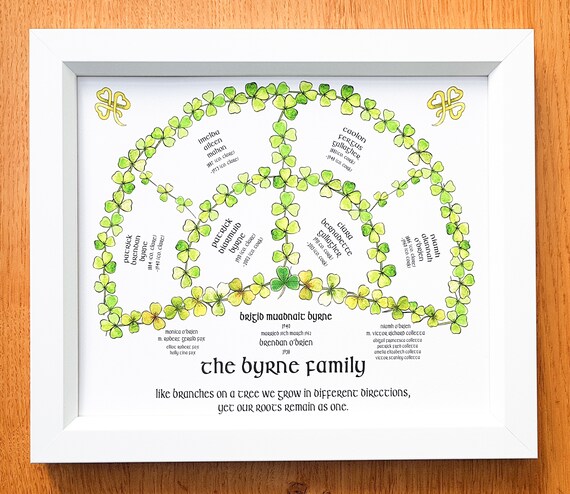 Personalised Family Print Gift Present Framed