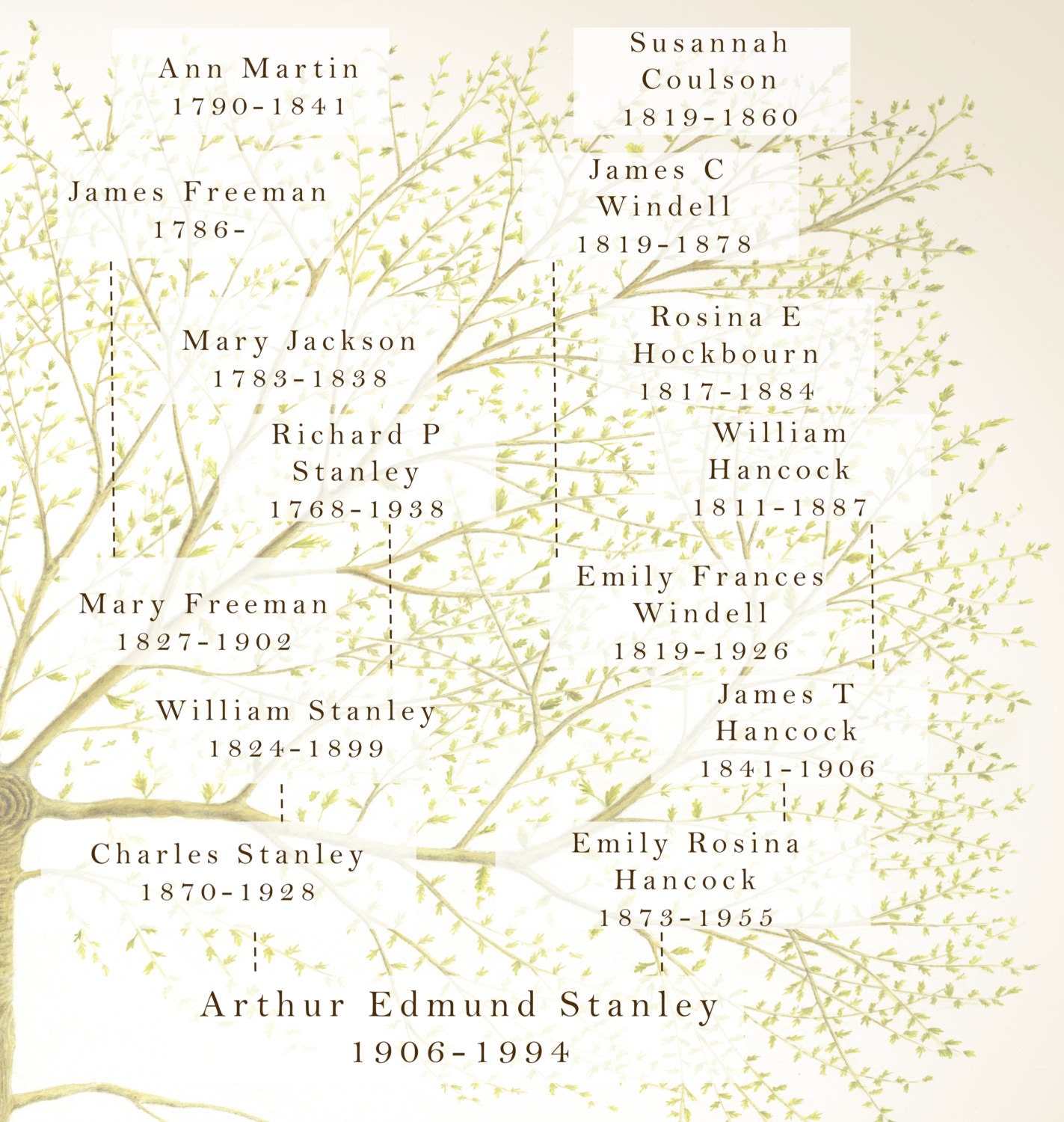 A custom chart of your family tree to celebrate members past and