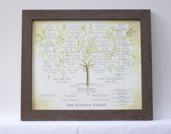 Ancestry Chart Frame Custom Family Tree Gift for Mum | Etsy