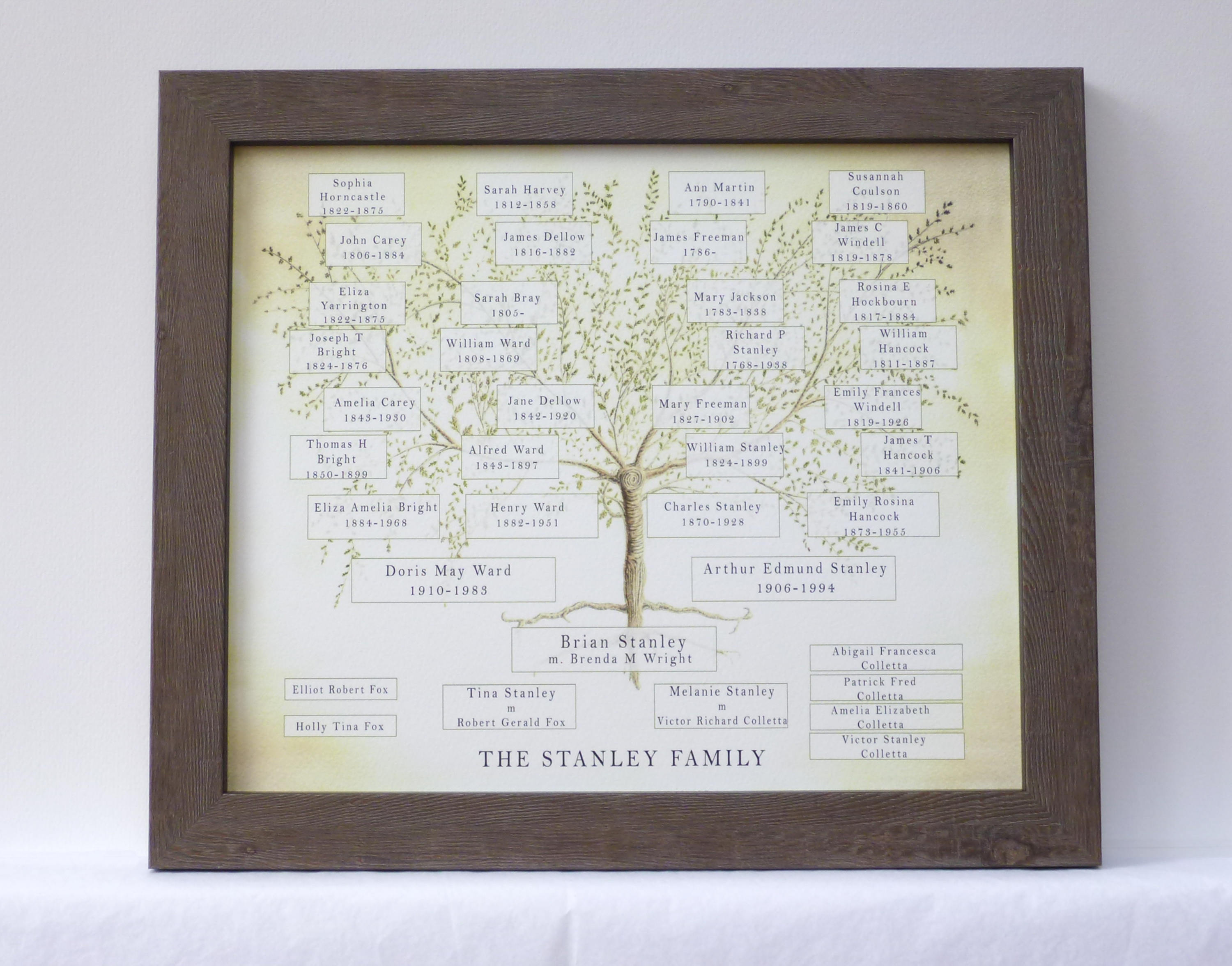 Ancestry Chart Frame, Custom Family Tree, Gift for Mum, Grandparent