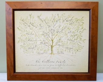 Family Tree Framed, Custom Genealogy Chart, Gift for Mum, Grandparent Gift, Personalised Family, Gift for Boss, Ancestry Print, Retirement,