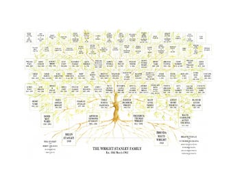 5-6 Generations Fixed Layout Ancestry Chart JPEG with space for dates and places of birth.  A digital copy of your Family Tree.