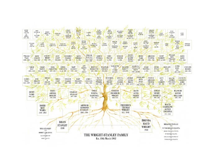 5-6 Generations Fixed Layout Ancestry Chart JPEG with space for dates and places of birth.  A digital copy of your Family Tree.