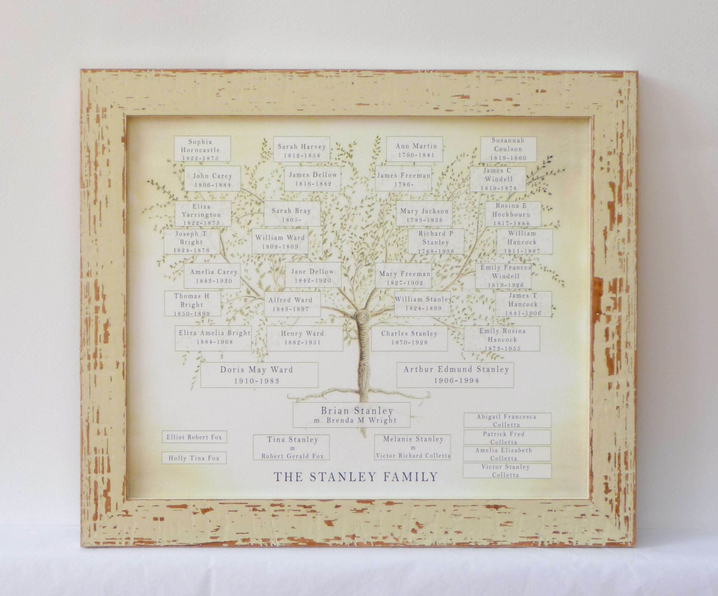 Framed Family TreeCustom FamilyGrandparent GiftFramed Mum Etsy