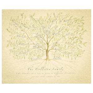 Custom Family Tree, Family Tree Print, Personalized Anniversary, Personalised Gift Mum, Ancestry Print, Genealogy Chart, Grandparent Gift