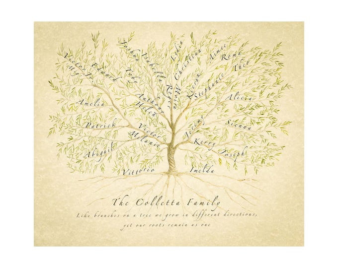Custom Family Tree, Family Tree Print, Personalized Anniversary, Personalised Gift Mum, Ancestry Print, Genealogy Chart, Grandparent Gift