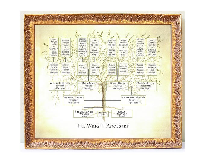 Family Tree Frame, Custom Family Tree, Genealogy chart, Grandparent Gift, Personalised Gift Mum, Boss Gift, Ancestry Chart, Retirement Gift,