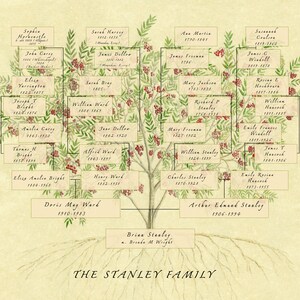 Printable Family Tree Chart. Personalised Gift for Parents. - Etsy UK
