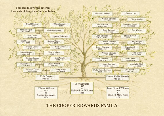 Custom Family Tree Chart Ancestry Print Genealogy Tree Etsy