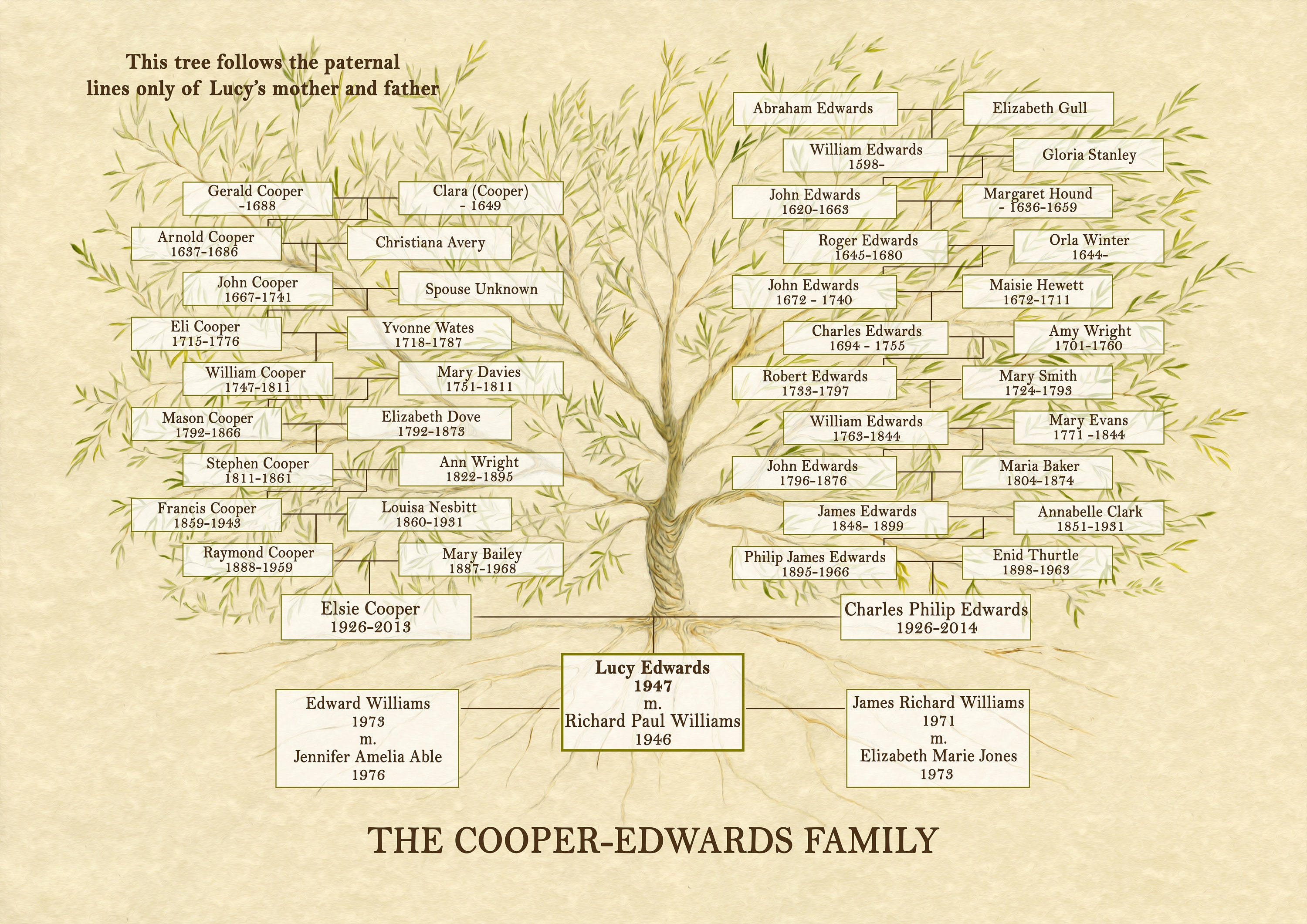 sierra generations family tree sierra generations family tree