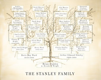 PRINTABLE Family Tree JPEG, Custom Mum Gift, Ancestry Chart, Anniversary Birthday for Parents or Grandparents, Genealogy File, Printable