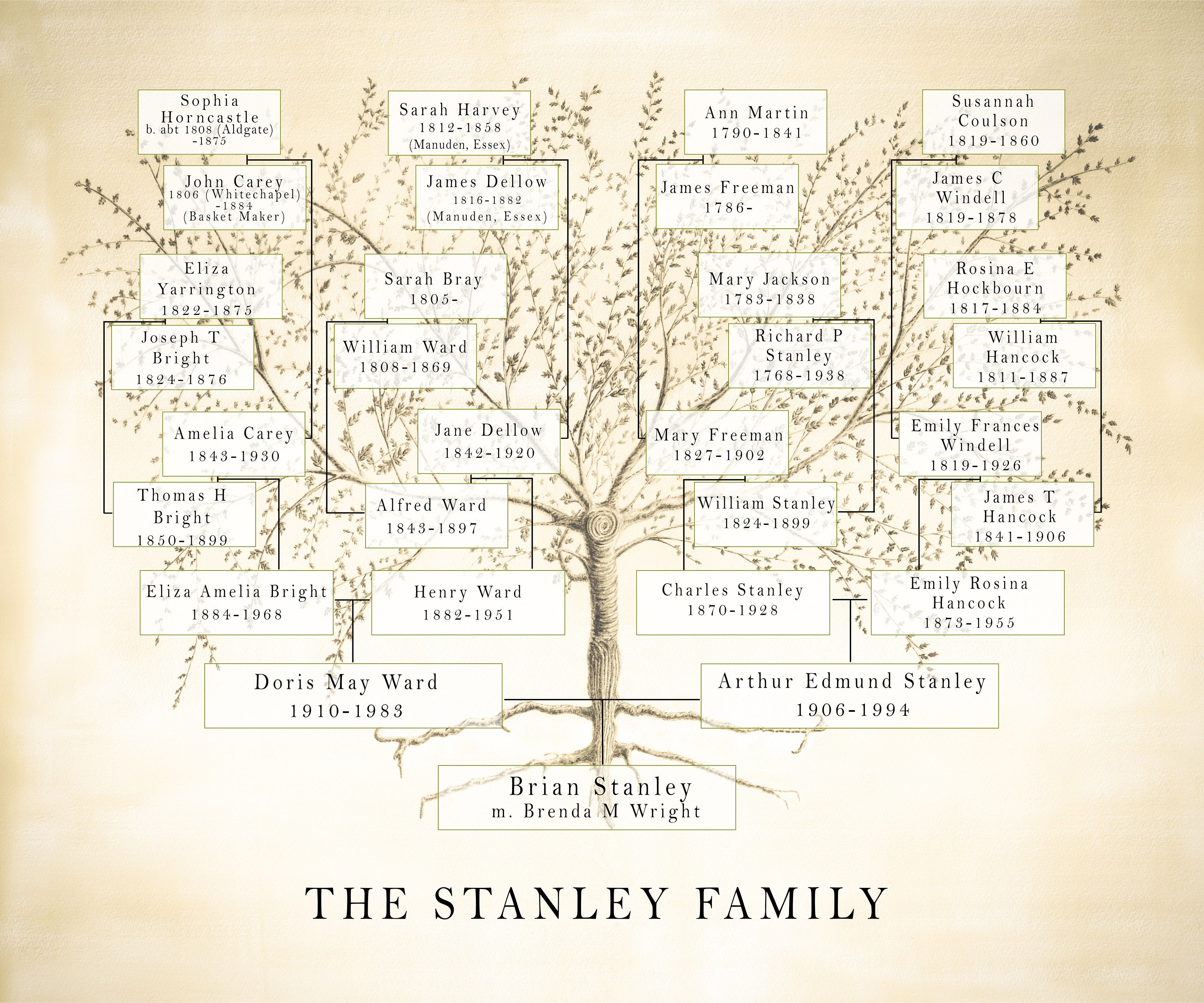 Printable Ancestry Chart