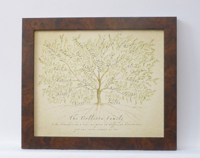 Framed personalized family tree print, perfect Christmas gift for mom and dad, grandparents or siblings