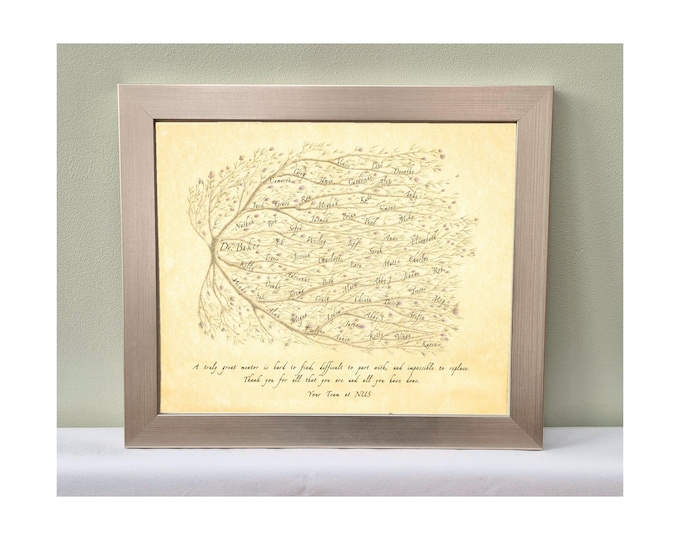 Personalized Manager Appreciation Print, Colleague Names, Company Logo