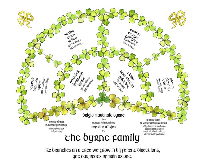 Irish Family Tree JPEG, Shamrock Ancestry Fan, Celtic Genealogy Chart, Personalised St Patricks Day Gift, Irish Heritage, Personalised Art