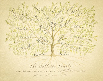 Custom Family Tree, Family Tree Print, Personalized Anniversary, Personalised Gift Mum, Ancestry Print, Genealogy Chart, Grandparent Gift