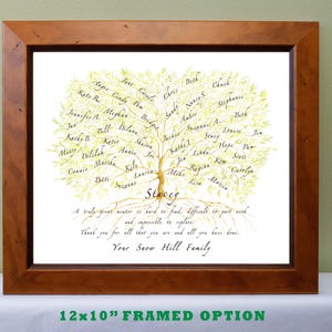 Tree With Branches Filled With Names of Colleagues, Mentees or Pupils ...