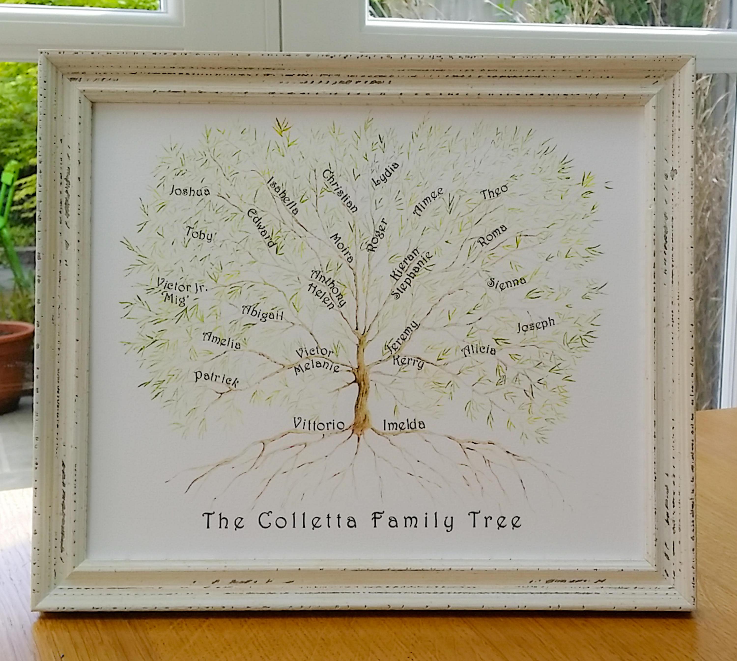 Personalized Family Tree