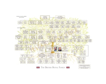 British Royal Family Tree Victoria and Albert to King Charles Queen Camilla.  Houses of Saxe Coberg & Gotha and Windsor. Heraldry Chart.
