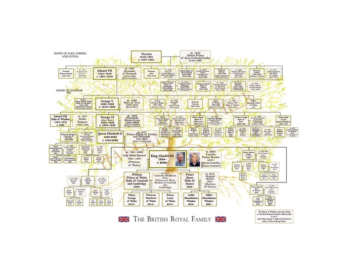 British Royal Family Tree Victoria and Albert to King Charles Queen Camilla.  Houses of Saxe Coberg & Gotha and Windsor. Heraldry Chart.