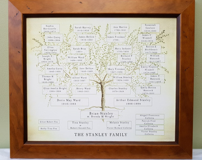 Framed Family Tree,Custom Family,Grandparent Gift,Framed Mum Gift,Genealogy Print,Ancestry Gift,Framed Wedding,Family Tree Print,Parent Gift