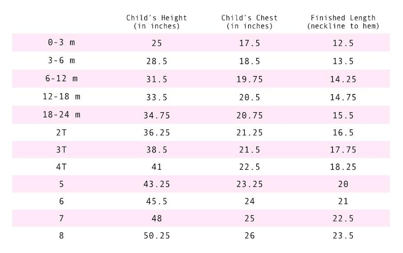 May include: A size chart table with black text on a light pink background. Columns include Child's Height, Child's Chest, and Finished Length in inches. Rows list sizes from 0-3m to 8, providing specific numerical measurements for each category.