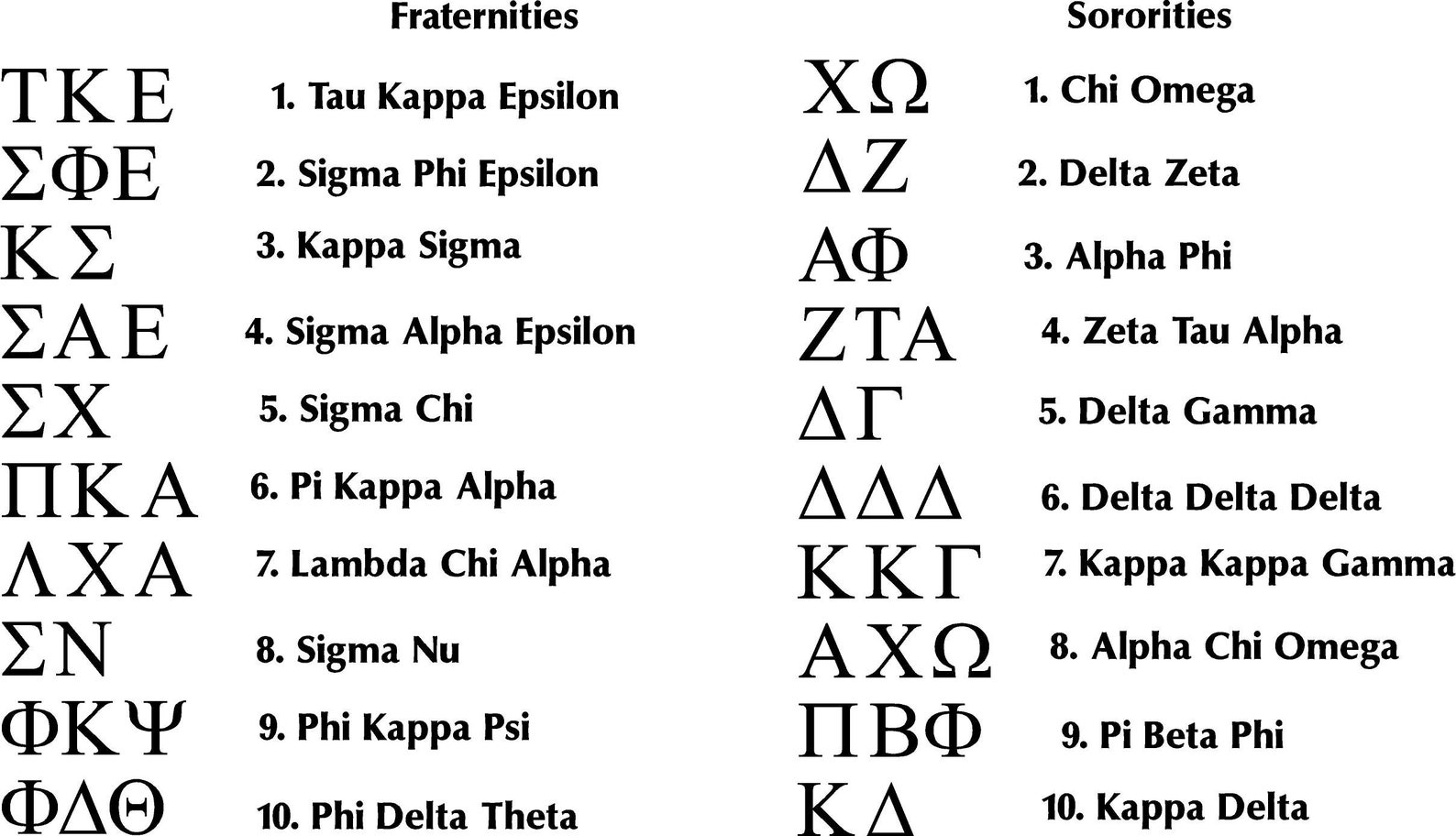 GREEK Letters for Any Fraternity or Sorority Vinyl Sticker Etsy