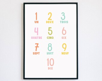 Affiche Chiffres - Impression Numérique - Décoration Murale - Printable - Chambre d'enfant - bébé - Wall Art Educational - Poster  Baby room