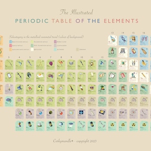 A2 size - illustrated Periodic Table of the elements - by artist Sarah Law