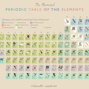 Tabla periódica de los elementos ilustrada, tamaño A2, por la artista Sarah Law
