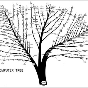 Op de afbeelding: Een zwart-wit diagram van een boom met takken die de geschiedenis van computers voorstellen. De boom is gelabeld met "THE COMPUTER TREE" en de stam met "ENIAC 1945".