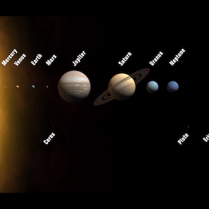 Poster, Many Sizes Available; solar system with planets & dwarf planets drawn to scale