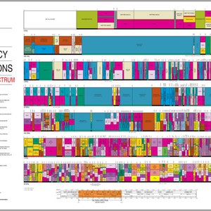 Poster, Many Sizes Available; United States Radio Spectrum Frequency Allocations Chart Ham Radio