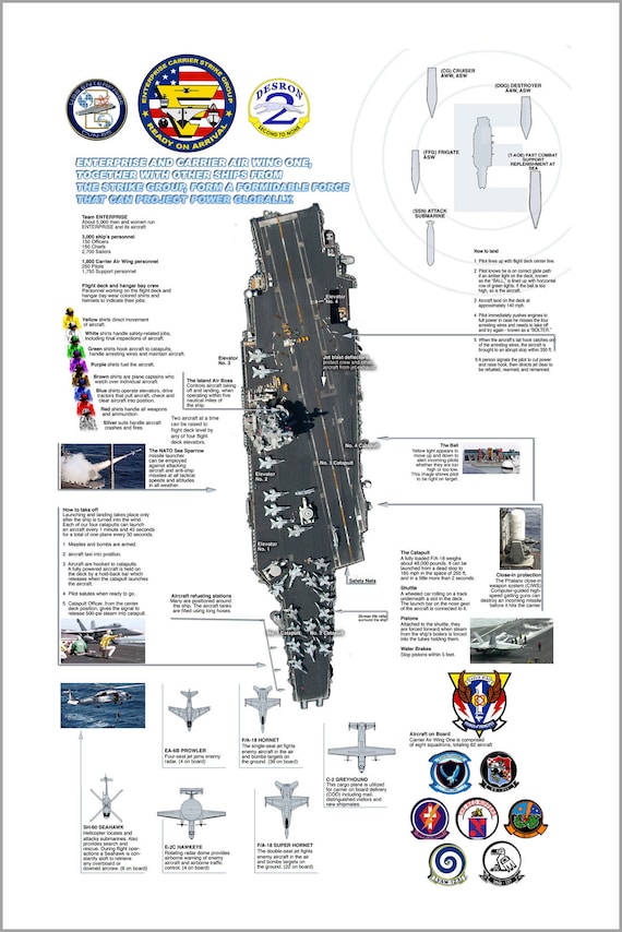 USS Enterprise [CVN 65] - The Revolutionary Aircraft Carrier 