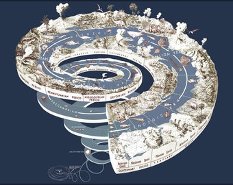 May include: A spiral timeline depicting the history of life on Earth. The timeline is divided into eras, periods, and epochs, with key events and organisms illustrated. The timeline begins with the Precambrian era and concludes with the Quaternary period.