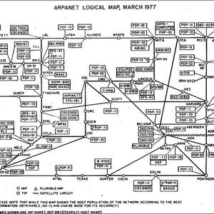 Op de afbeelding: Een zwart-wit diagram van het ARPANET, een computernetwerk, zoals het bestond in maart 1977. Het diagram toont de locaties van verschillende computers en hun verbindingen met elkaar. Het diagram bevat de namen van de computers en hun locaties, evenals de soorten computers die worden gebruikt.