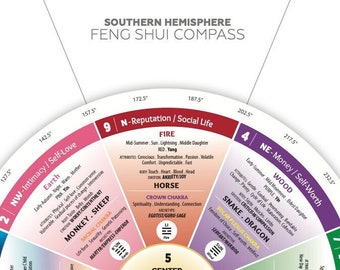 Feng Shui - Southern Hemisphere Compass Reference Card
