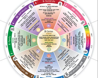 Custom Made Feng Shui Bagua Map Etsy Custom Made Feng Shui Bagua Map Etsy