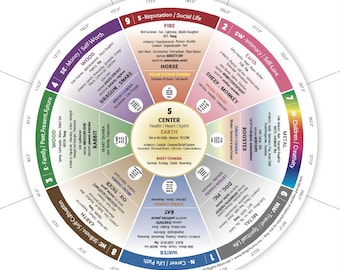 Feng Shui - Northern Hemisphere Compass Reference Card
