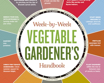 May include: A colorful wheel chart with a green center that says "Week-by-Week Vegetable Gardener's Handbook". The chart is divided into 12 sections, each with a different vegetable, planting time, and task. The chart is surrounded by a white border with the text "Perfectly Timed Gardening for Your Most Bountiful Harvest Ever".