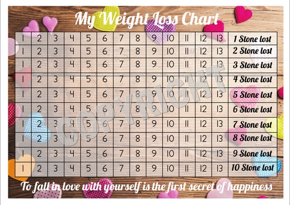 10 Weight Loss Chart