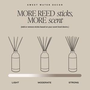 May include: A beige instructional graphic titled SWEET WATER DECOR with the text MORE REED sticks, MORE scent. It shows three line-art reed diffuser bottles with increasing numbers of sticks, labeled LIGHT, MODERATE, and STRONG below a gradient bar.