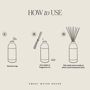 May include: A three-step instructional graphic titled HOW TO USE with black line drawings on a beige background. Step 1: Remove cap. Step 2: Put reeds in fragrance oil. Step 3: Flip reeds every week or when scent becomes faint. SWEET WATER DECOR.