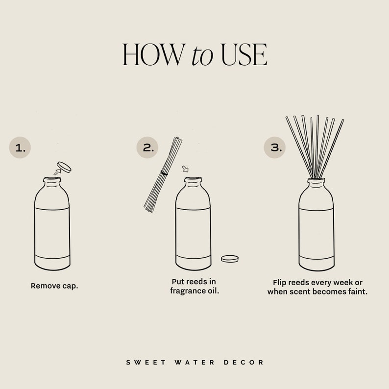 May include: A three-step instructional graphic titled HOW TO USE with black line drawings on a beige background. Step 1: Remove cap. Step 2: Put reeds in fragrance oil. Step 3: Flip reeds every week or when scent becomes faint. SWEET WATER DECOR.