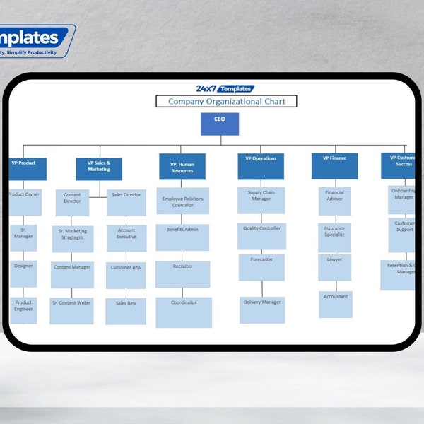 Editable Company Hierarchy Chart for Business Organization | Print & Visualize Job Titles and Roles | Professional Workplace Tool