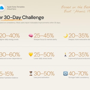 May include: Infographic detailing the 'After 30-Day Challenge' with icons and percentages. The text includes improvements in energy levels, focus, sleep, screen dependency, stress levels, endurance, hydration, procrastination, and habit consistency.