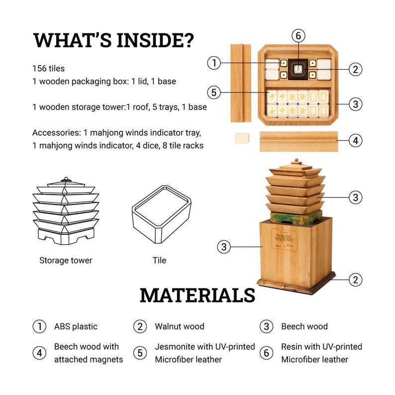 May include: An illustrated diagram of a mahjong set, including 156 tiles, a wooden storage tower, and accessories. The diagram details the materials used: ABS plastic, walnut wood, beech wood, Jesmonite, and resin.